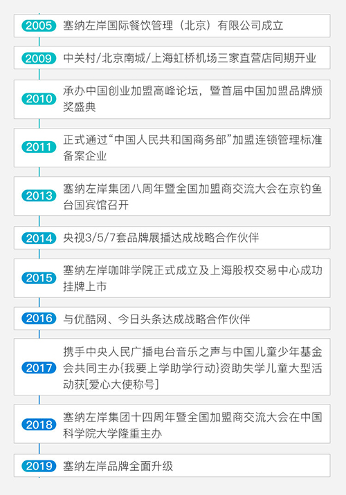 塞納左岸咖啡競標(biāo)名校北京郵電大學(xué)，進(jìn)入最終輪！