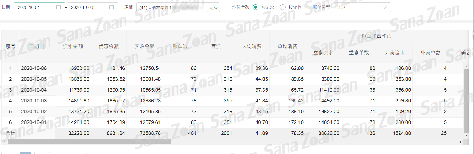 塞納左岸咖啡加盟店入駐安徽合肥新橋機場